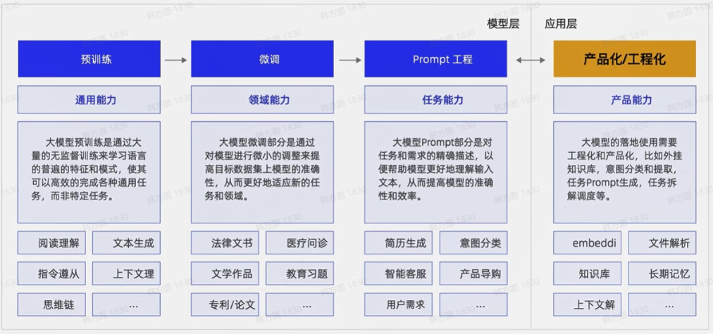 提示词最佳实践（三）：prompt效果评测与产品构建 配图 3