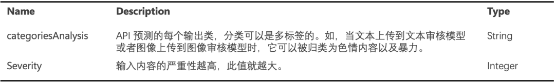 Dify 集成 Azure AI 内容安全插件：从部署到落地的全流程教程 配图 17