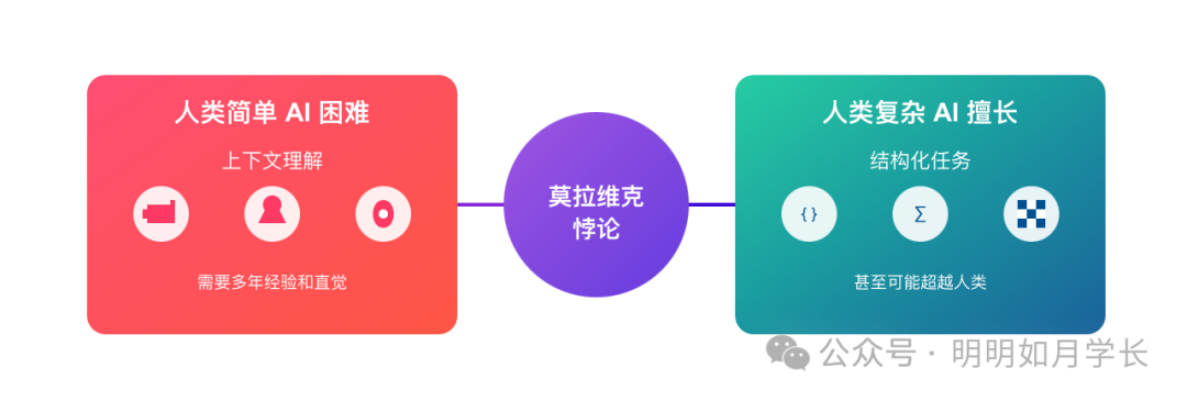 在生产环境部署 RAG 智能体的 10 条经验教训