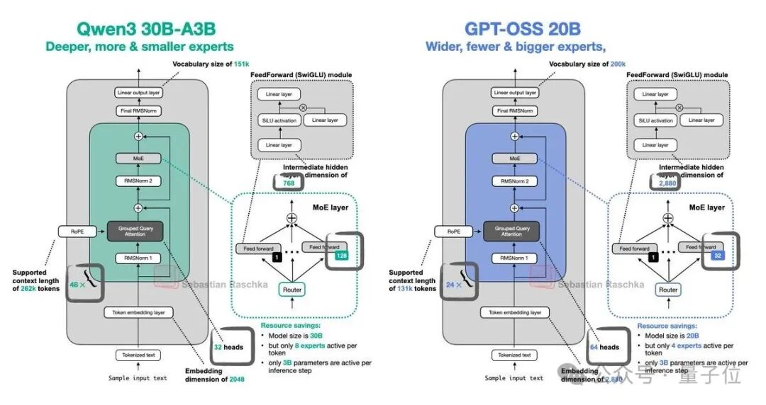 全网评测，GPT登顶开源第一！ 配图 11