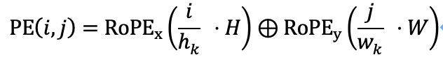 超越扩散模型！自回归新范式仅需2.9秒就生成高质量图像，中科大哈工大度小满出品 配图 4