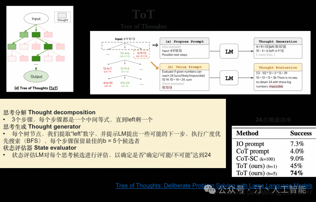 AI Agent技术的最新进展与改变世界的典型项目巡礼 配图 12