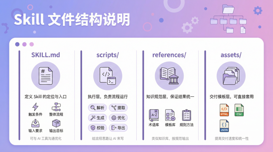 视频分镜提示词Skill，详细制作过程分享！ 配图 5