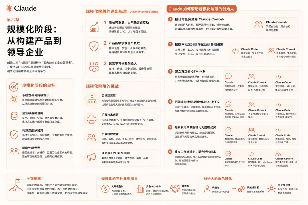 《创始人手册：打造一家 AI 原生初创公司》 配图 6