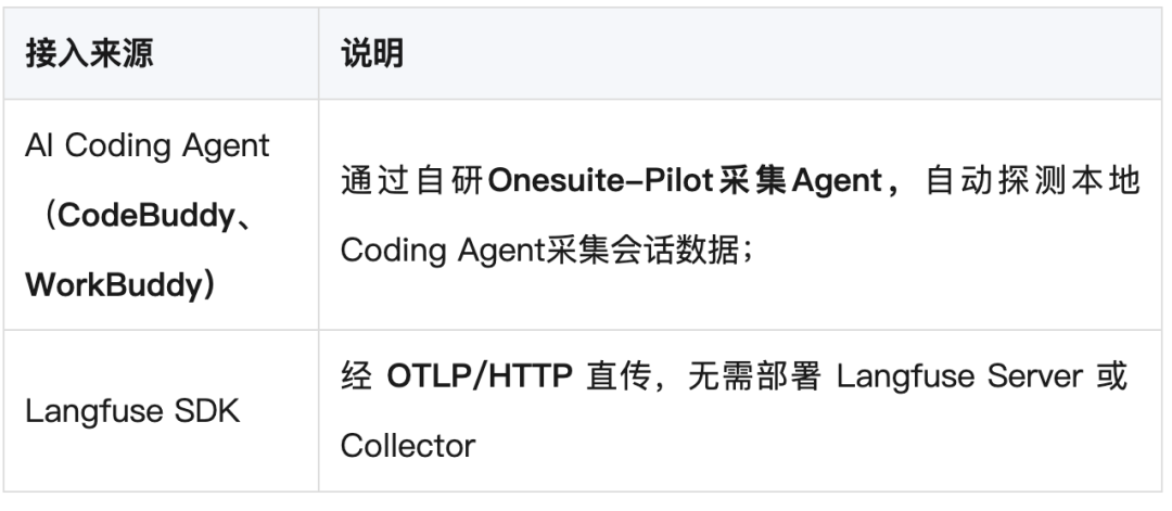 DeepSeek Harness规模化踩坑实录：耗时、成本、失败到底该怎么查 配图 11