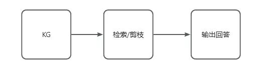 AGI｜RAG进化论：从青铜到王者，一文看懂 RAG 全家族 配图 12