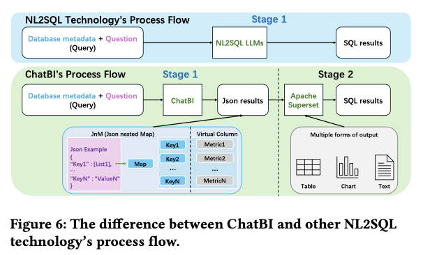 ChatBI：百度面向BI场景的自然语言到复杂SQL智能转换技术 配图 4