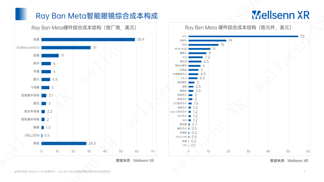 小米 AI 智能眼镜或售价 1499起？ 配图 3