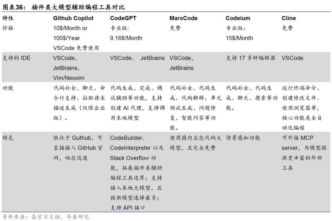 华泰金工 | 大模型辅助编程手册 配图 36
