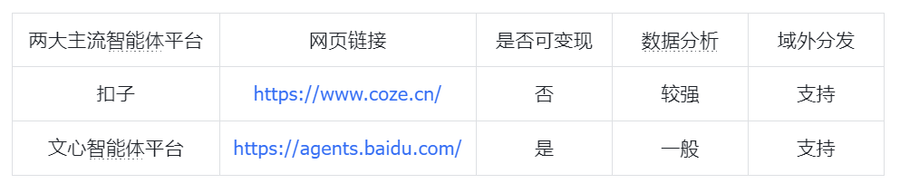 智能体开始支持带货了！小白搭建的智能体已经赚到钱！ 配图 5
