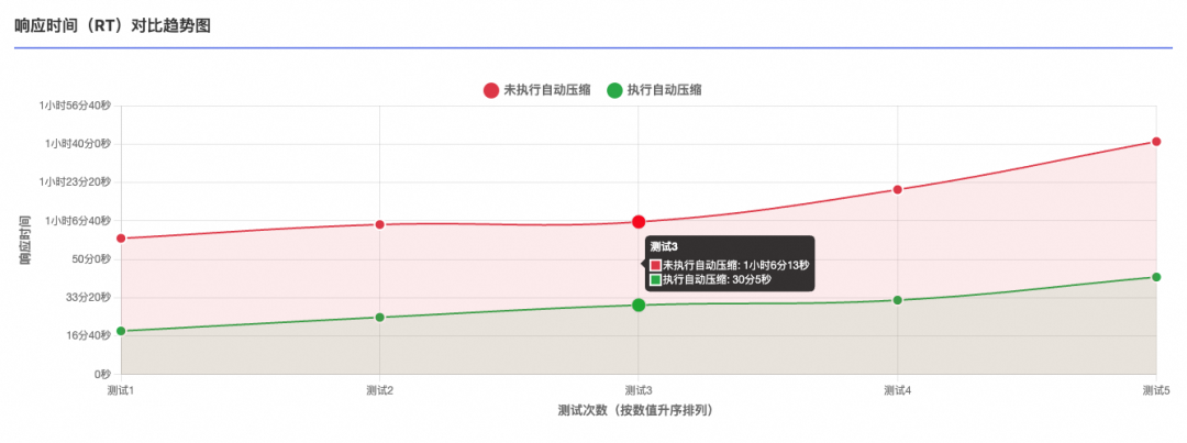 AgentScope AutoContextMemory：告别Agent上下文焦虑 配图 7