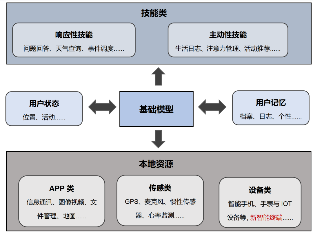 从个人 AI Agent看AI手机的现在与未来 配图 5