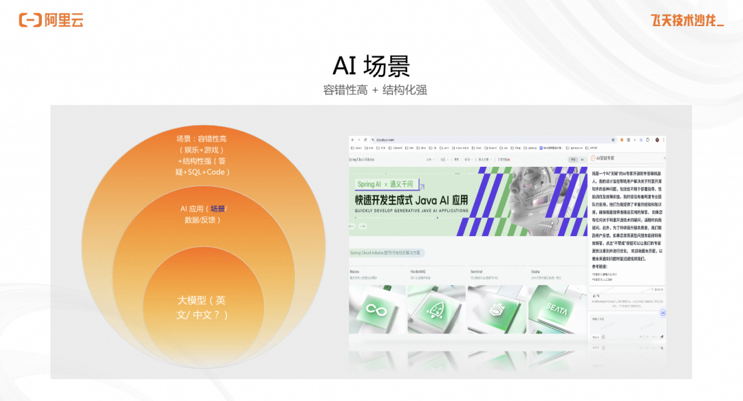 从云原生视角看 AI 原生应用架构的实践 配图 9