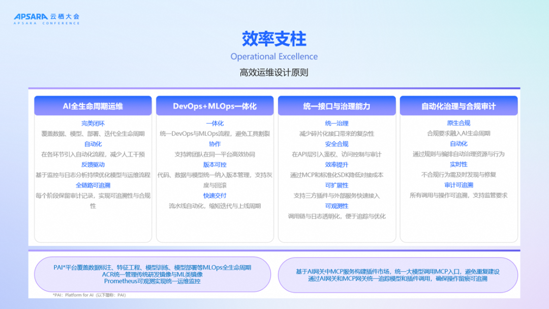 《生成式AI卓越架构设计指导原则》：从"能用AI"到"用好AI" 配图 9