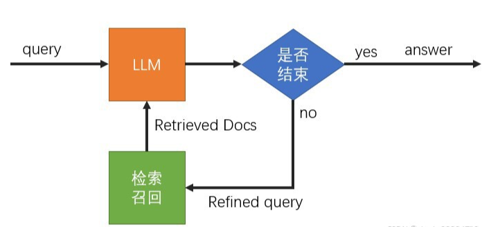 Rag评估框架