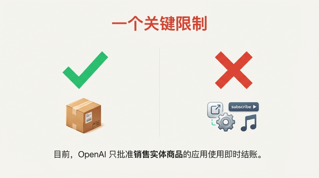 开发者能用 ChatGPT App 赚钱了｜机会，留给晚睡的人 配图 11