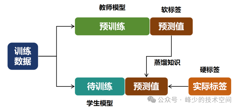 软标签：知识蒸馏的核心机制与应用 配图 2