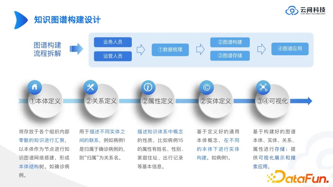 行业落地分享：大模型与工业知识图谱 配图 4