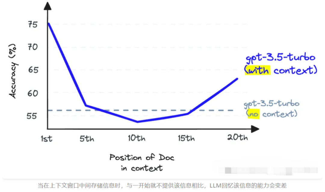 为什么 RAG 一定需要 Rerank？ 配图 2