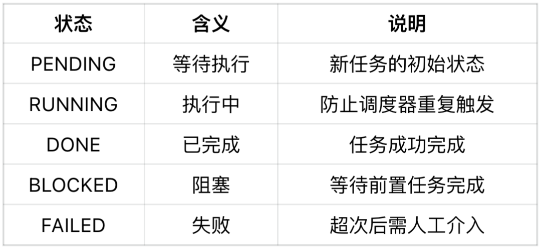 我搭了一套国产的小龙虾方案，成本可控，还能 24小时自动干活 配图 4