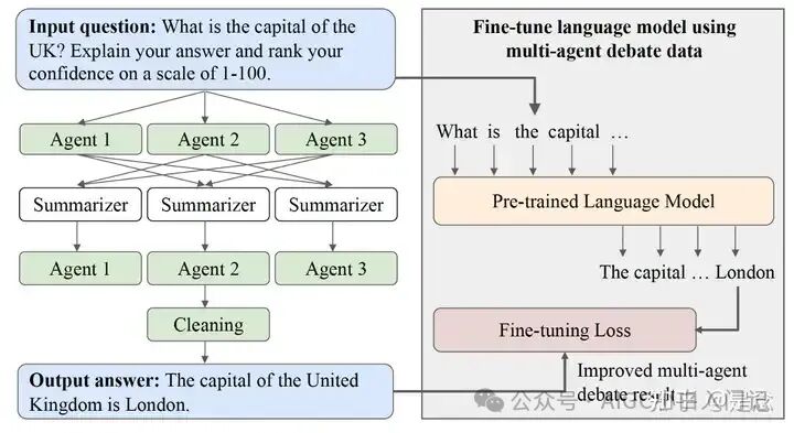 2024年大模型Agent Tuning技术调研：工具增强，长序列，多智能体, ... 配图 26