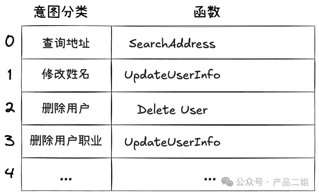 2025，Agent开发者跨入深水区：用评估驱动产品迭代 配图 5