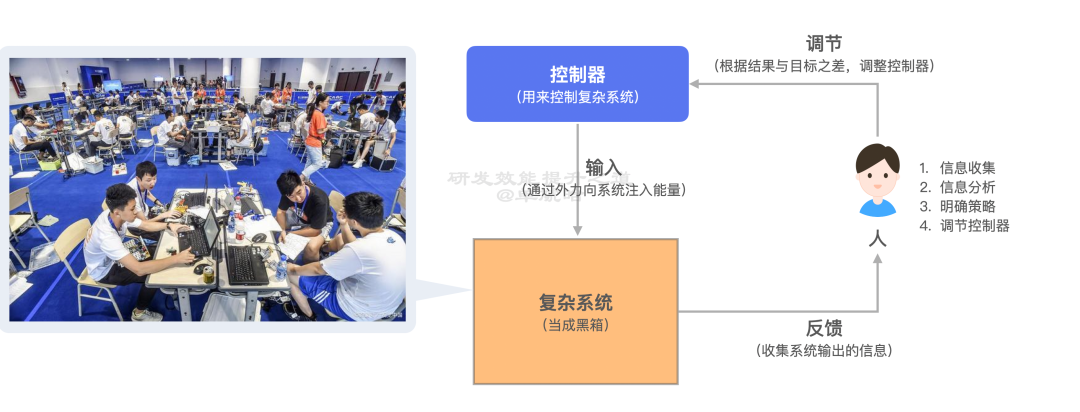 【重磅长文】字节跳动 研发效能提升之道：标准化 → 数字化 → 智能化之路 配图 48