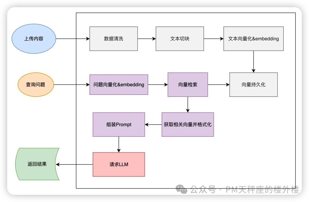 ima.copilot-腾讯智能工作台的产品设计和技术实现 配图 15