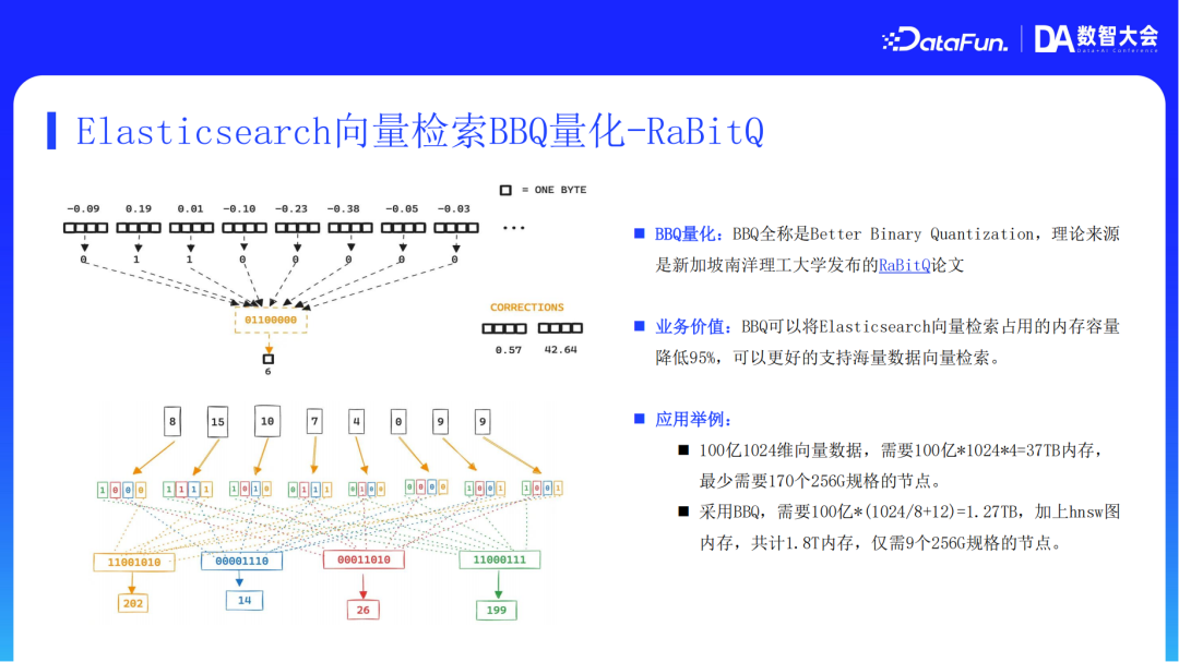 阿里云AI搜索Agentic RAG技术实践 配图 23