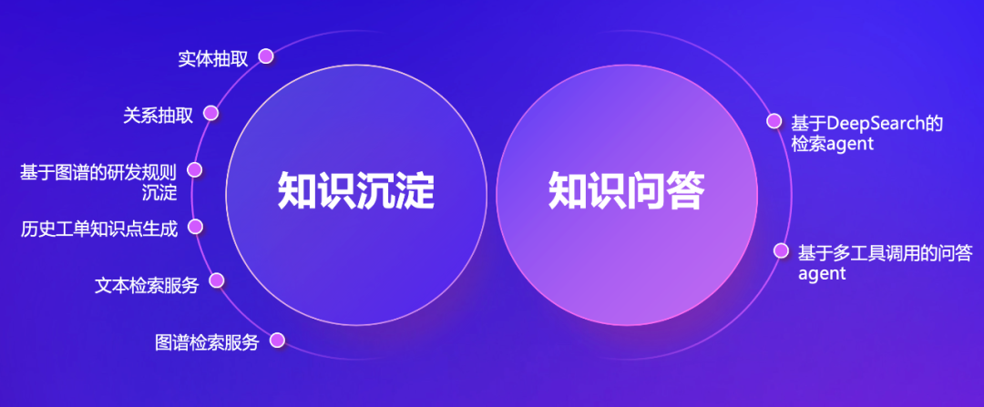 从传统 RAG 到知识图谱 + Agent，知识库 AI 问答成功率终于达到 95% 了，来自蚂蚁集团的经验 配图 6