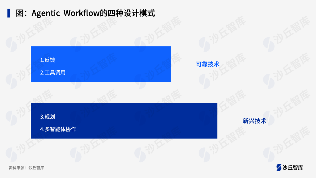 一文了解Agentic Workflow：打造未来企业的智能决策引擎 配图 2