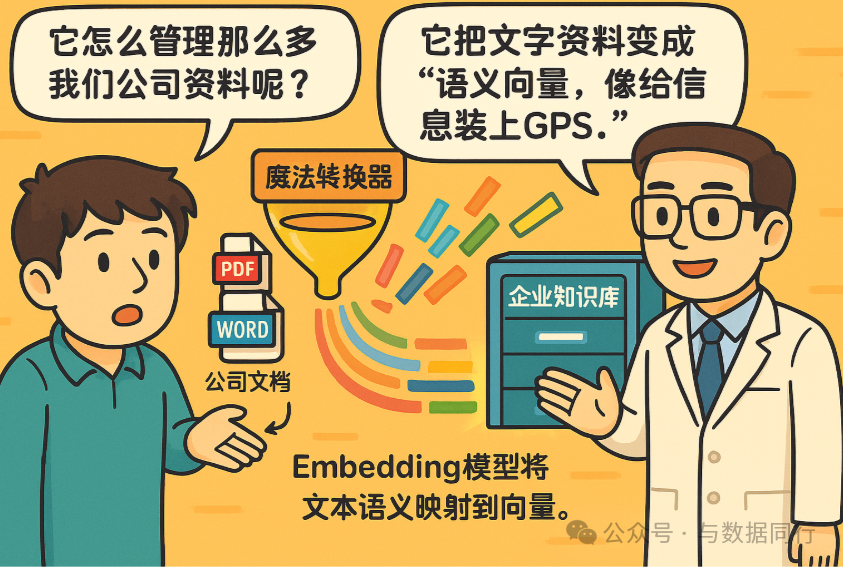 漫画：“向量数据库 + RAG”到底是什么？看完秒懂！ 配图 7