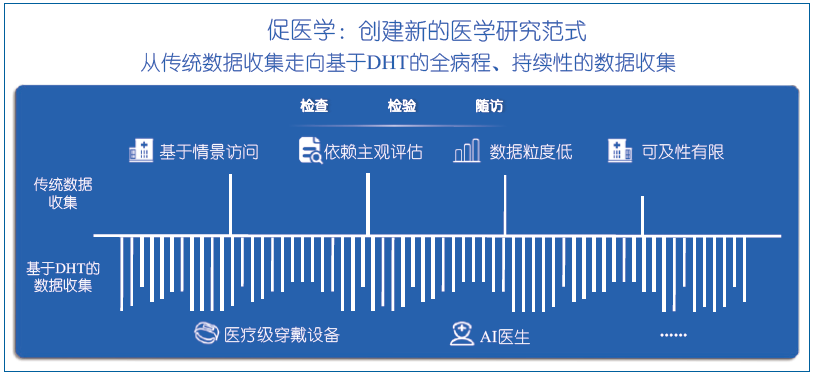 王小川：通用人工智能与AI医疗之路 | CCCF精选 配图 9