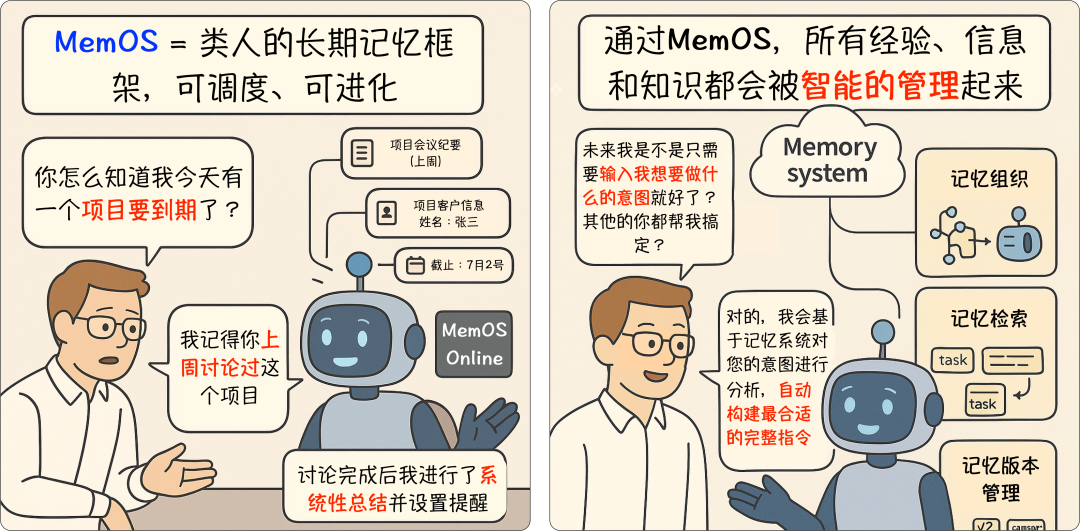 Prompt、Context、Memory：一组漫画带你了解大模型交互的三段技术演进 配图 4
