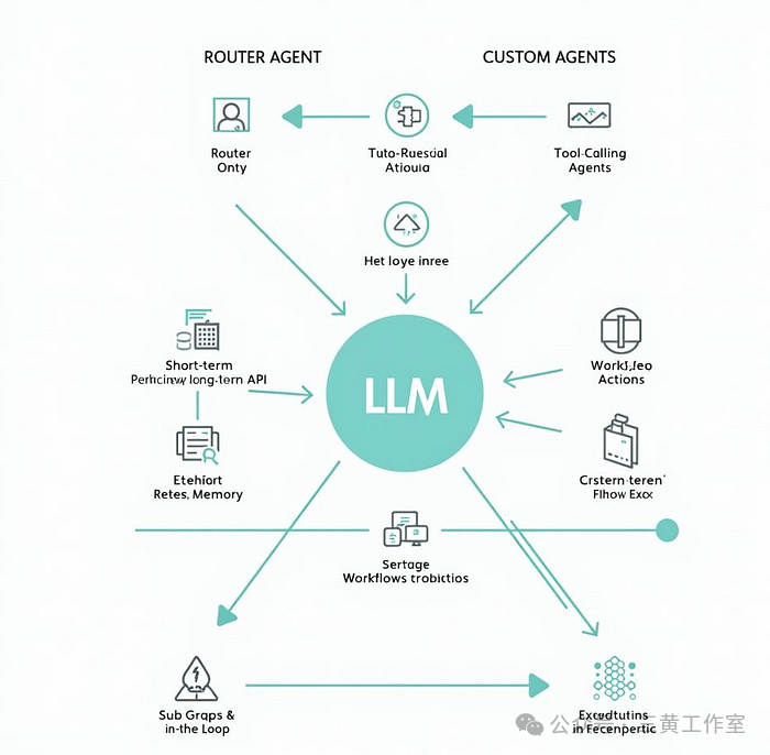 使用LangGraph基于DAG构建自动化任务 配图 3