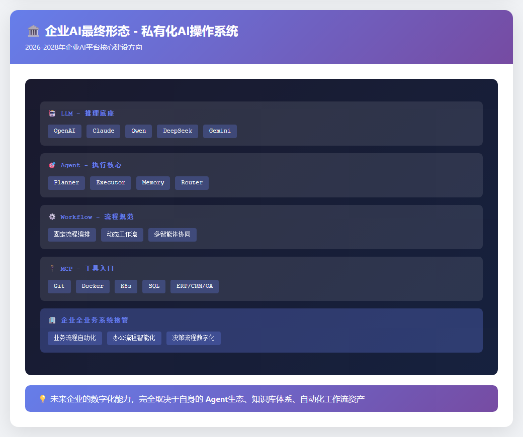 Eino + Qdrant + PostgreSQL：从0搭建企业级RAG知识库 配图 4