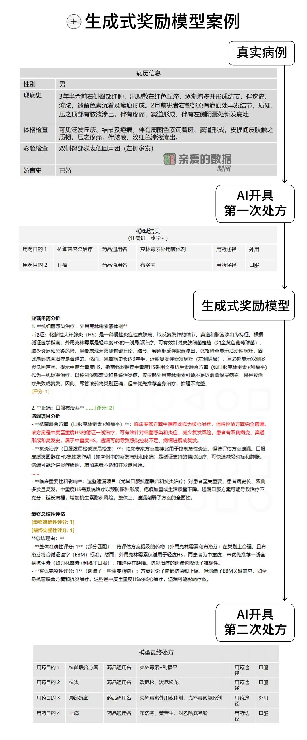 独家深度丨夸克健康大模型调研报告 配图 15