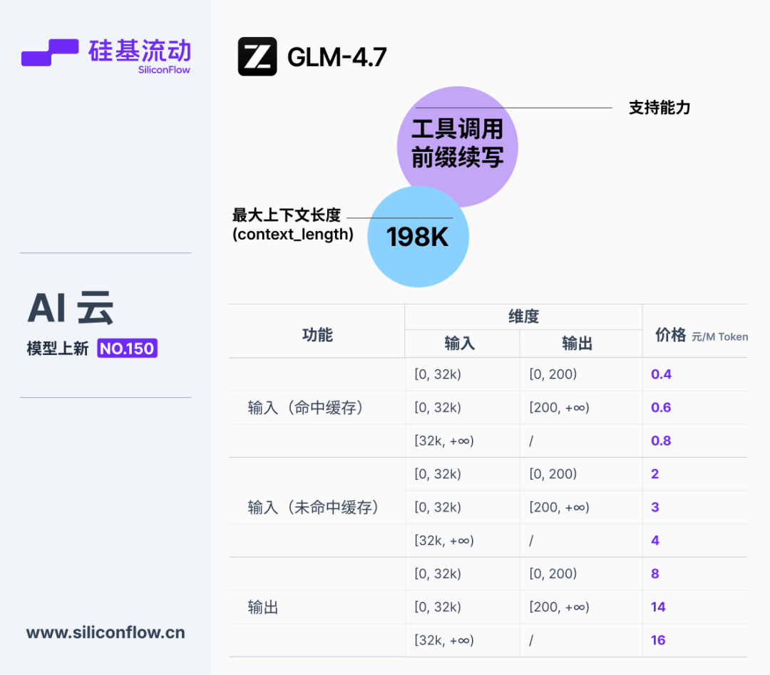 硅基流动上线高速版 GLM-4.7 配图 4