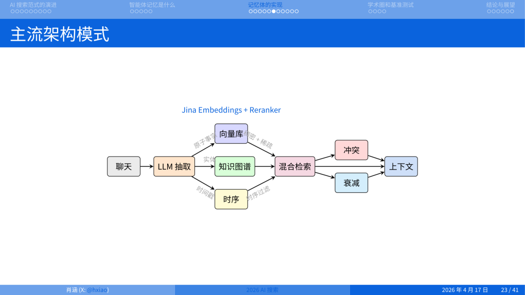 2026 年做搜索就是做 Agent Memory 配图 14