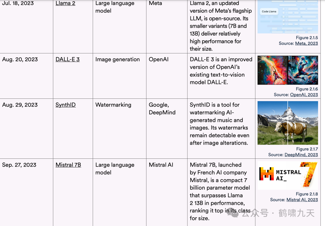 斯坦福AI指数报告 配图 6