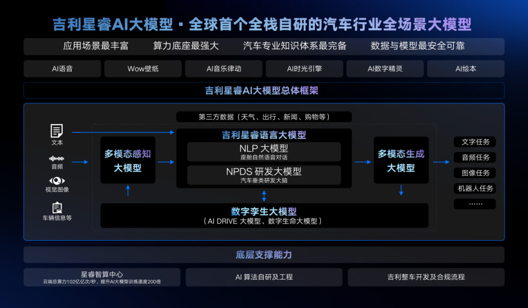 AI 硬件