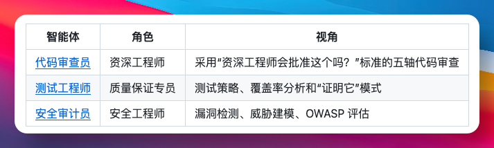谷歌开源一个神级 Skill，斩获 23000+ GitHub Star！ 配图 4