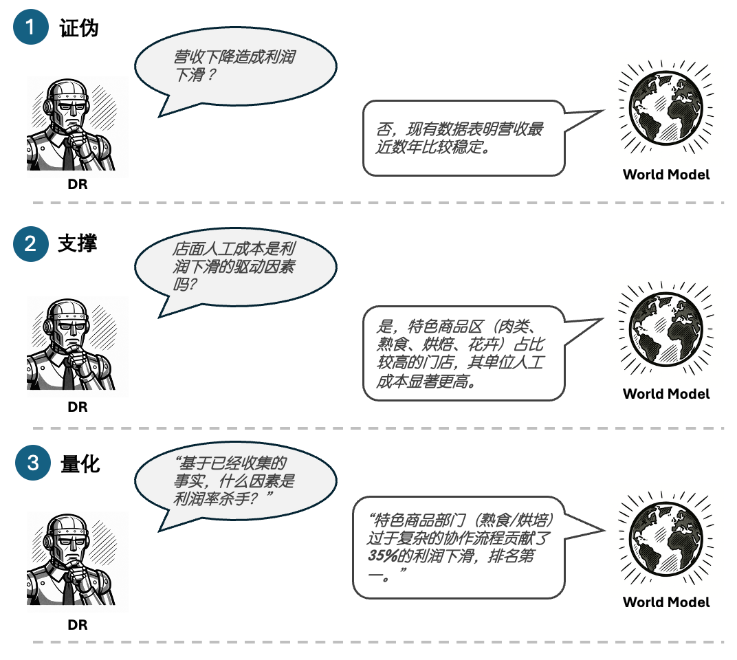“地图全开”的麦肯锡Agent 配图 9