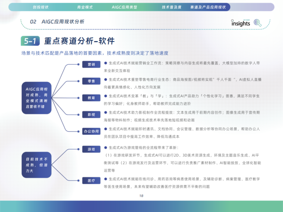 中国AIGC应用全景：2024年的创新与变革 配图 28