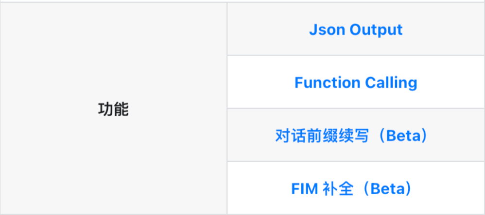 初步调研｜基于AI的自动化脚本自愈方案 配图 2