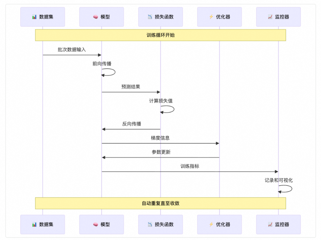 TinyAI ：全栈式轻量级 AI 框架 配图 7