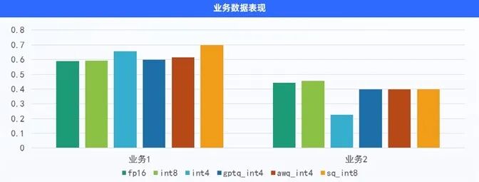 阿里安全使用 NVIDIA NeMo 框架和 TensorRT-LLM 的大模型工程化落地实践 配图 9
