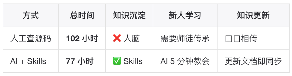 用 AI Skills 打通中间件迁移:定位服务从 Android 到鸿蒙的完整实践 配图 18