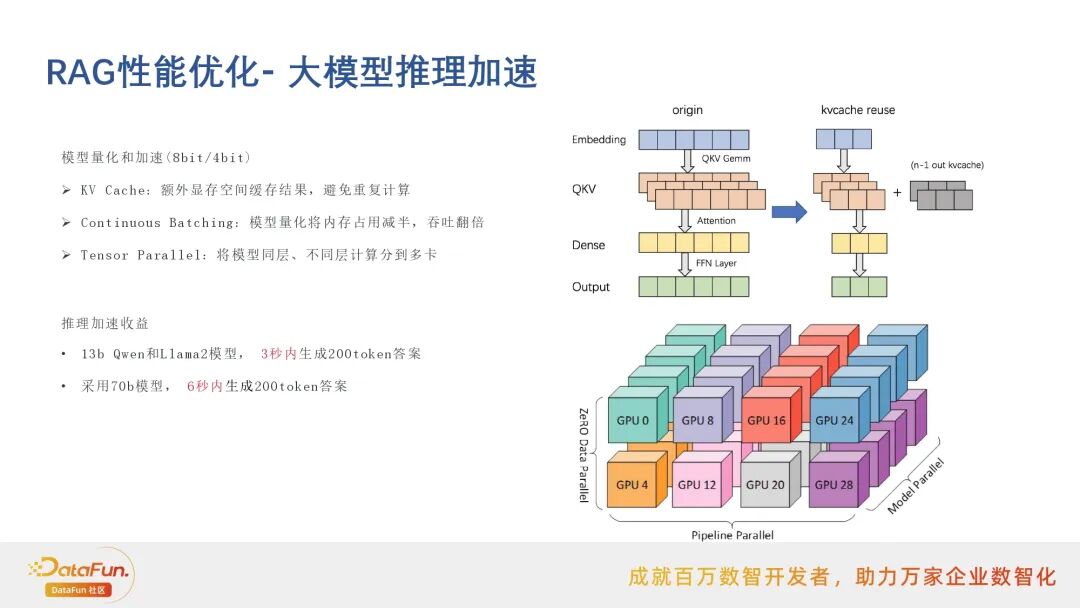 行业落地分享：阿里云搜索RAG应用实践 配图 13