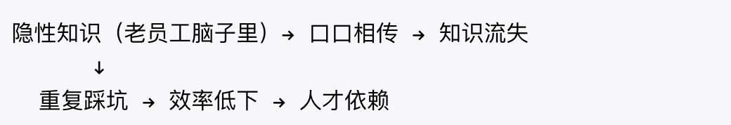 用 AI Skills 打通中间件迁移:定位服务从 Android 到鸿蒙的完整实践 配图 32